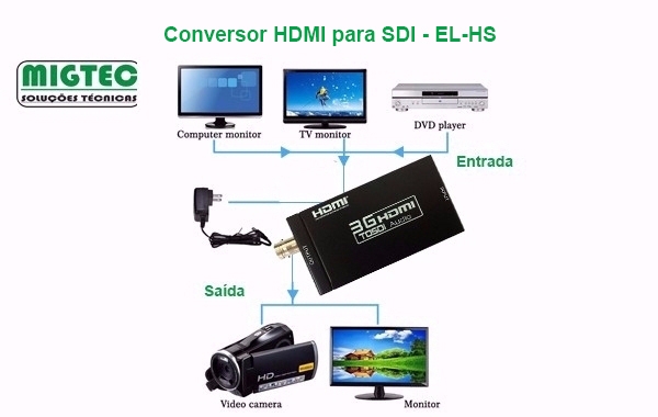 Conversor HDMI para SDI - EL-HS - Imagem 4