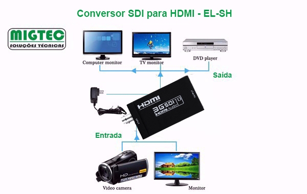 Conversor SDI para HDMI - EL-SH - Imagem 4
